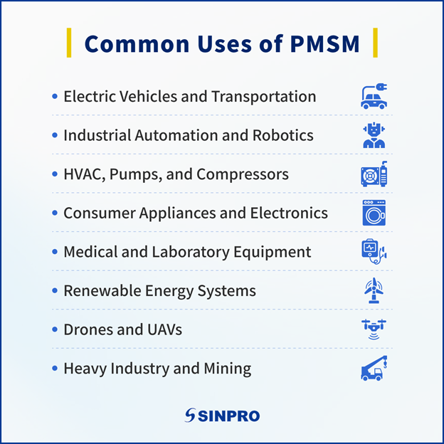 An infographic shows common applications of PMSMs.